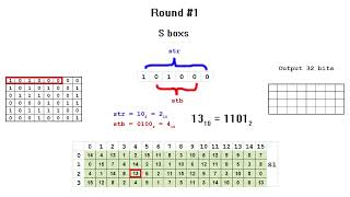 DES Encryption example