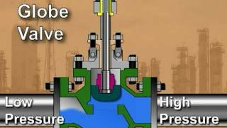 Globe Valve