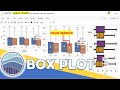 Python Seaborn - 4 | Understanding and Creating BOX PLOT using Seaborn Library in Python