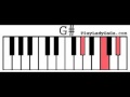 How to Play Lady GaGa Telephone Chords on Piano