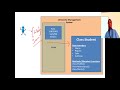 Java #7 - Objects and Classes,  Array of Objects