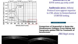 Symposium - 18: Update on Corneal Collagen Crosslinking.