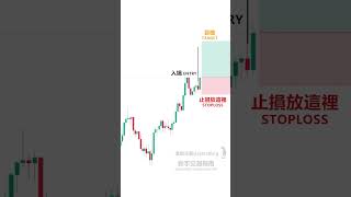 新手Price Action交易指南(11)