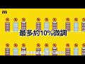 【新手教學】折解大灣區5個「限」字令