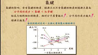 25氢键   物质结构  元素周期律   高中化学