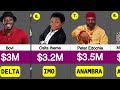 Top 50 Richest Actors in Nigeria 2024, Networth & State of Origin