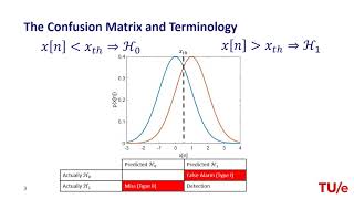 Introduction to Binary Hypothesis Testing and Receiver Operating Characteristics