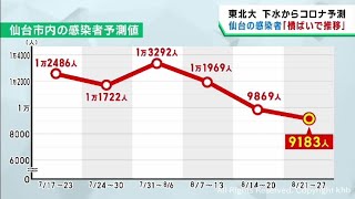 仙台市の新型コロナ感染者数は横ばいと予測　東北大学の下水ウイルス調査