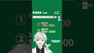 【麻雀】初心者でも分かる点数計算 　一問一答　平和ツモはどうする？【符計算】【雀魂】#shorts