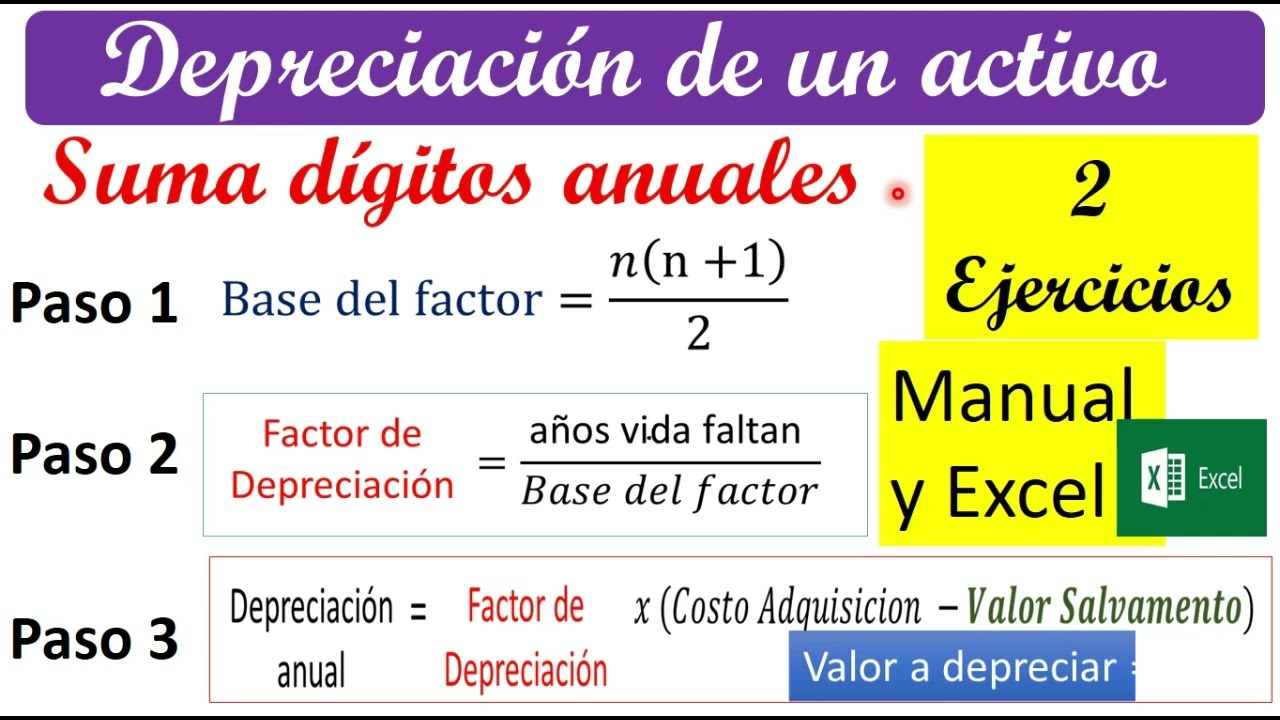 Depreciación Suma Años Dígitos. 2 Ejercicios Paso A Paso Con Y Sin ...