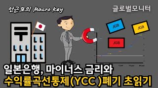 [안근모의 매크로키]일본의 마이너스금리와 YCC, 실험실에서 박물관으로..