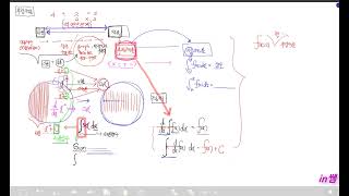 03적분-1부정적분