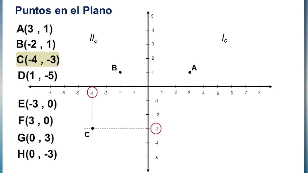 Plano Cartesiano Para Imprimir