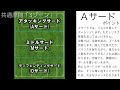 エリアに応じたポジショニング 一般原則「解説動画」【16歳までに身につけるサッカーのプレー原則】