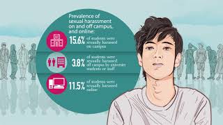 Break the Silence: Step forward and intervene in Sexual Harassment