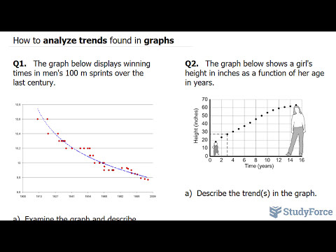 What is a positive trend in a graph?