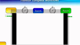 ResponseView - Monitoring response times