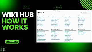 Introducing Wiki Hub for Teams & Businesses