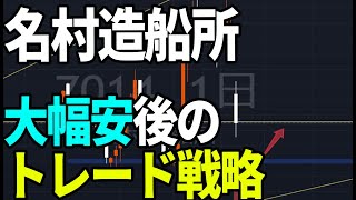 名村造船所（7014）今後のトレード戦略について。株式テクニカルチャート分析