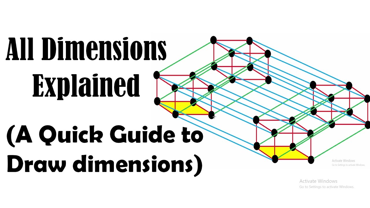 Dimensions An Introduction To Dimensions