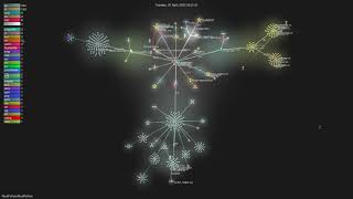 RustPython/RustPython - Grource visualisation
