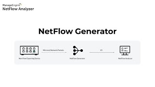 NetFlow Generator
