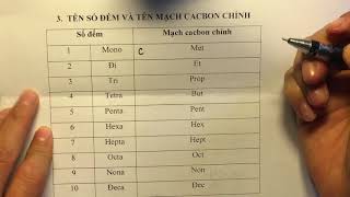 Vấn đề 2 Danh pháp hợp chất hữu cơ PI