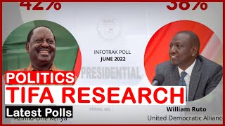 KIVUMBI 2022| Latest Polls By Tifa Reveals Kenya's Next President | news 54