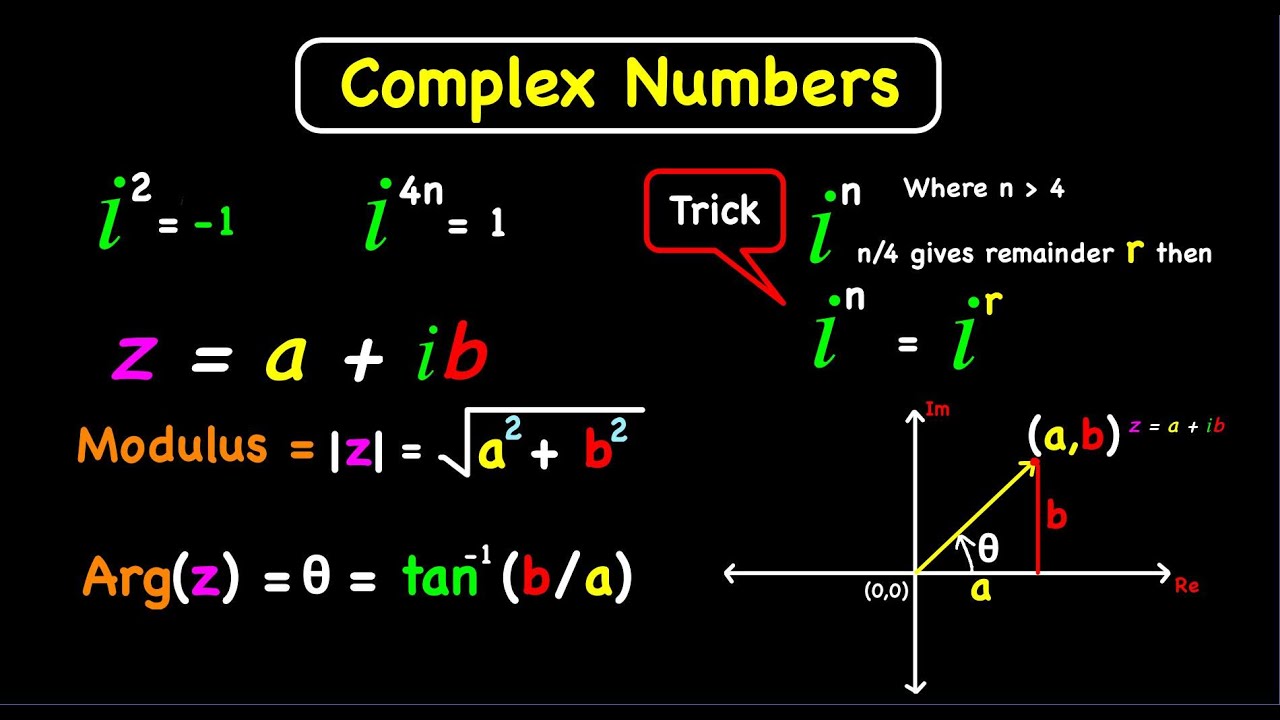 What Are All The Complex Numbers