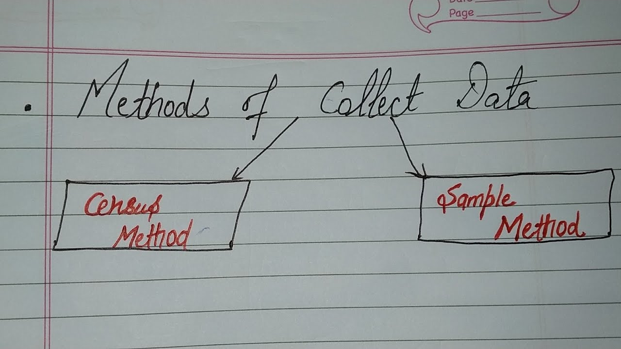 7.1 | Methods Of Data Collection | Census & Sampling Method | Essential ...