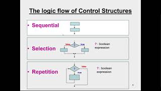 Introduction to Selection Control Structure