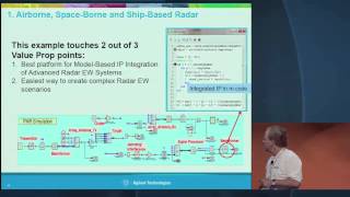 Simulation of Airborne, Space-Borne and Ship-Based Radar Systems With Complex Environment