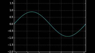 Vibrating string wave equation Python animation