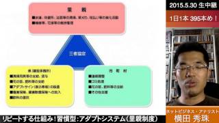 リピートする仕組み習慣型:アダプトシステム里親制度(長野県佐久市)