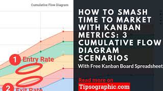3 Cumulative Flow Diagram Scenarios to Smash Time to Market in Kanban ►https://bit.ly/2FyycjE
