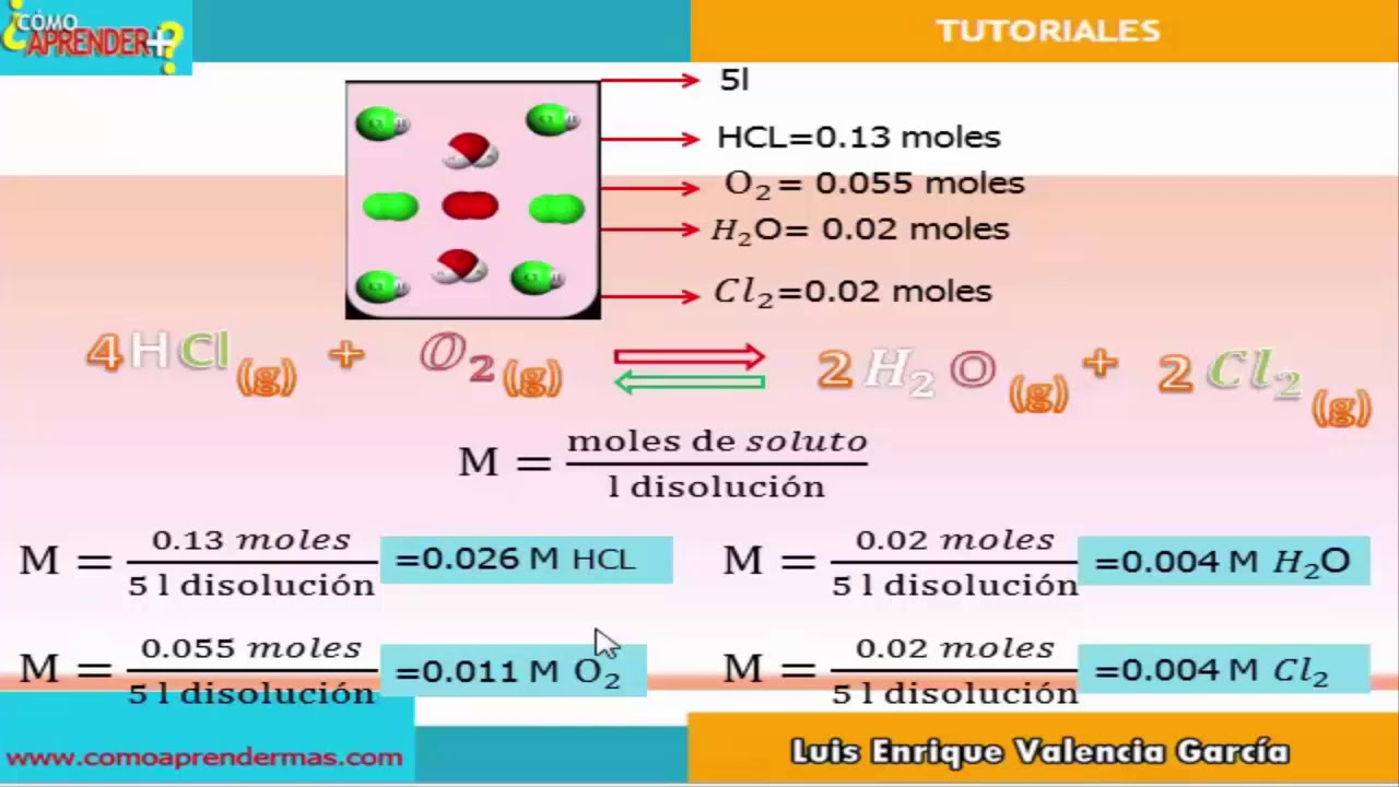 Constante De Equilibrio Ejemplos - Cálculo De La Constante De ...