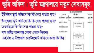 ভূমি অফিস। ভূমি মন্ত্রণালয় সেবাসমূহ। ইউনিয়ন ও উপজেলা ভূমি অফিসে সেবাসমূহ।রেকর্ডরুমে কি কি সেবা পাবেন