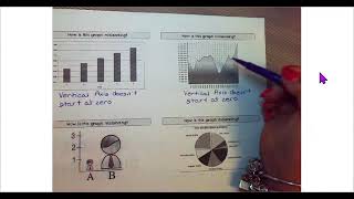 Misleading Statistics Notes