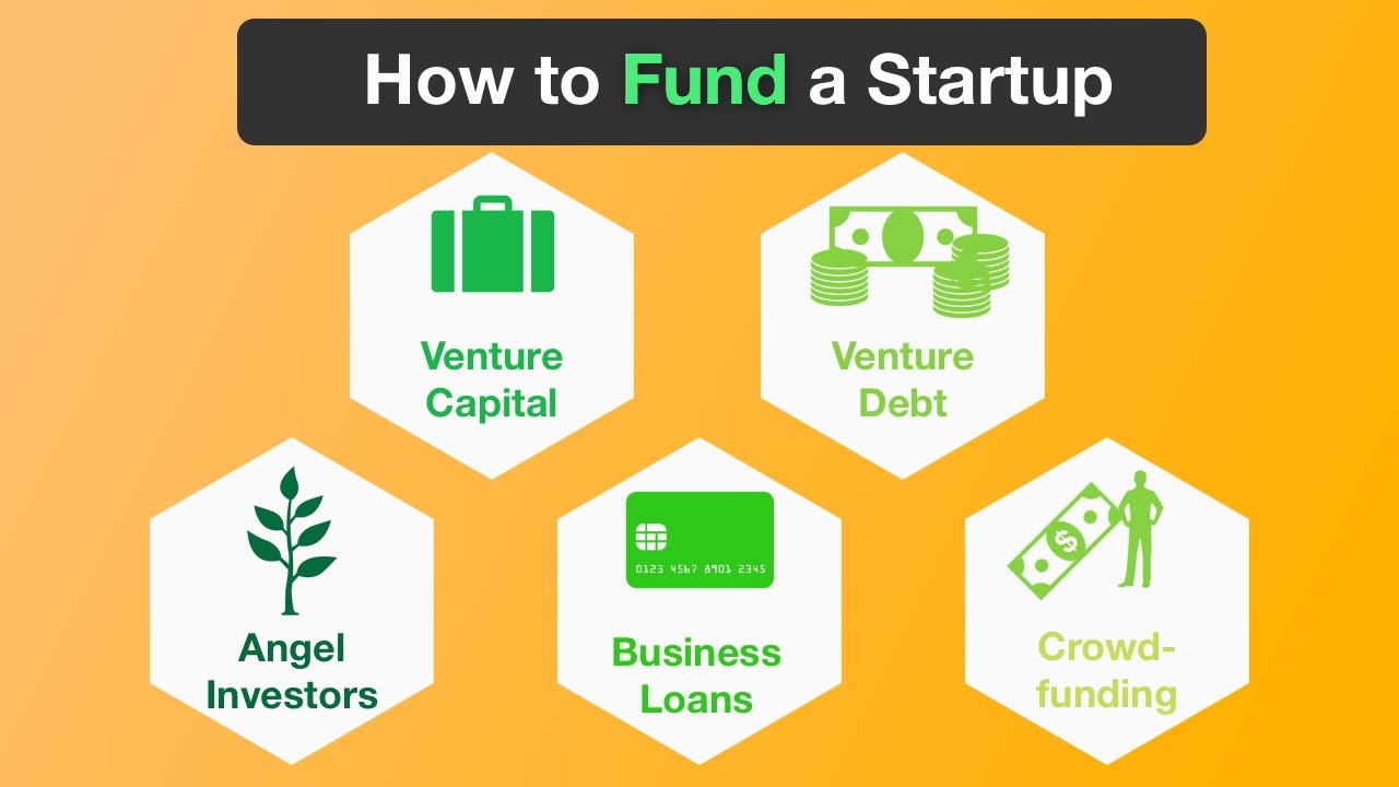5 Startup Funding Methods Explained In 5 Minutes Youtube