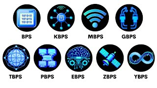 Every Internet Speed Explained Simply