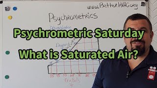 Psychrometric Saturday: What Is Saturated Air?