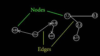 What are Directed and Undirected Graphs?
