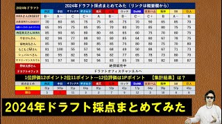 2024年ドラフト採点まとめ