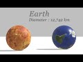 planet size comparison planets falling and colliding fun educational video for kids for baby solar