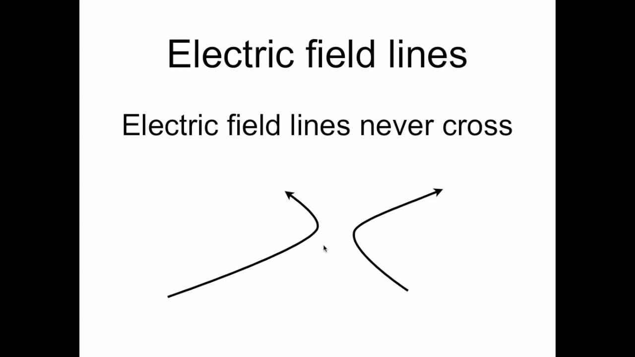 Electric Field Lines Youtube