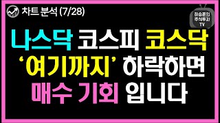 나스닥 코스피 코스닥 ‘여기까지’ 하락하면 좋은 매수 기회 입니다.