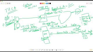 Learn How to Debug SSL Decryption Issues in Palo Alto Firewall