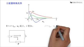 二阶电路的零输入响应