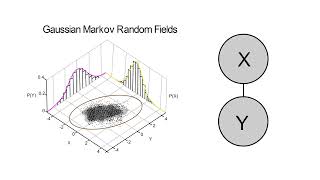 13 Gaussian random fields
