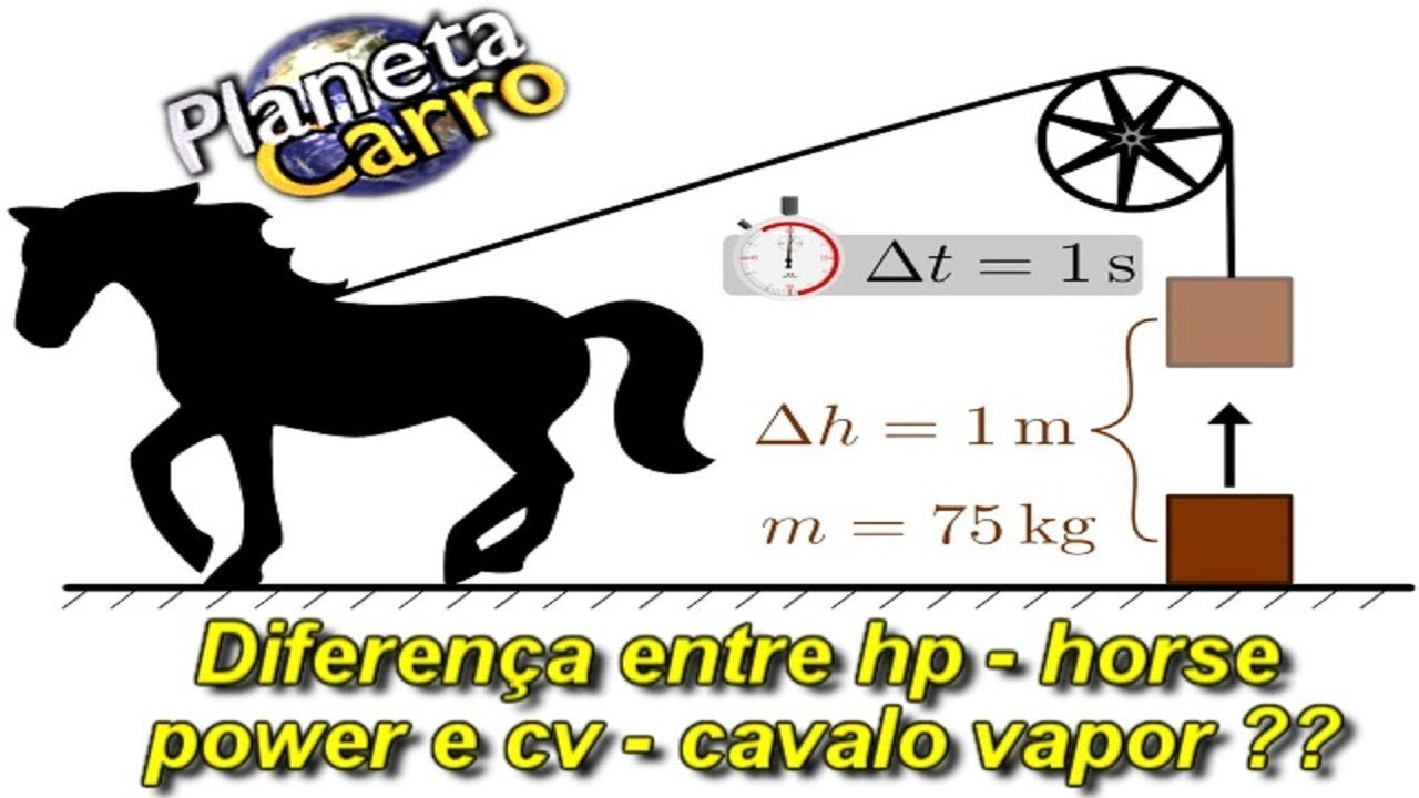 Cavalo Vapor Para Watts